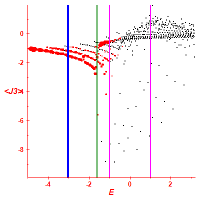 Peres lattice <J3>